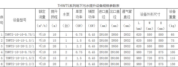 大型酒店餐飲隔油設備參數(shù)2